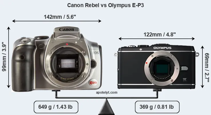 Size Canon Rebel vs Olympus E-P3
