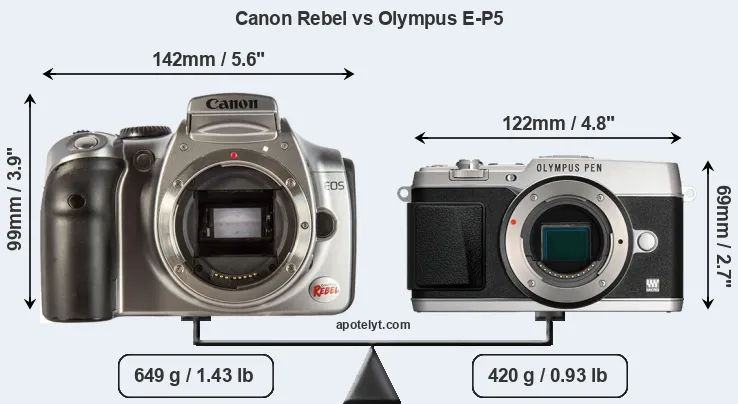Size Canon Rebel vs Olympus E-P5