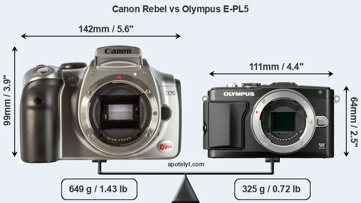 Size Canon Rebel vs Olympus E-PL5
