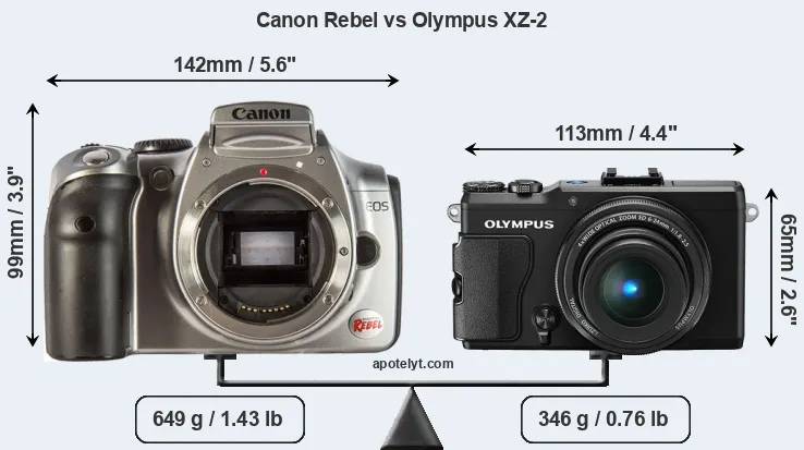 Size Canon Rebel vs Olympus XZ-2