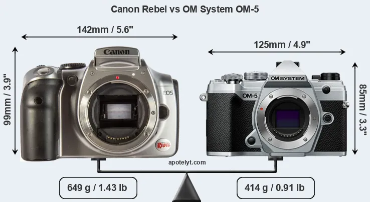 Size Canon Rebel vs OM System OM-5