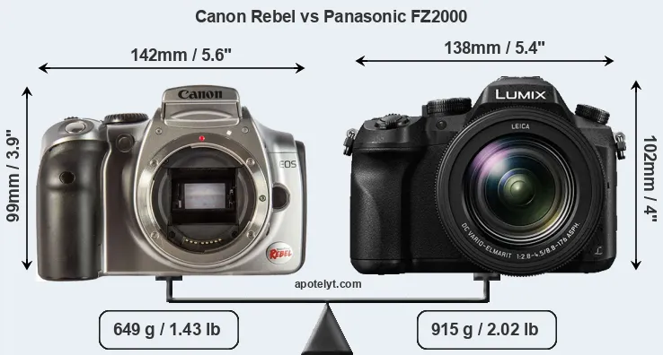 Size Canon Rebel vs Panasonic FZ2000