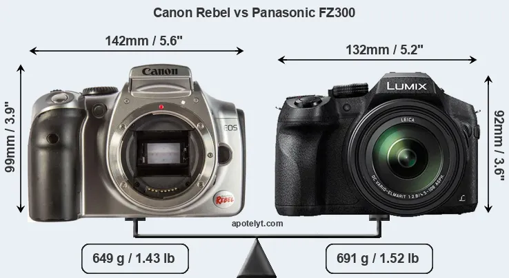 Size Canon Rebel vs Panasonic FZ300