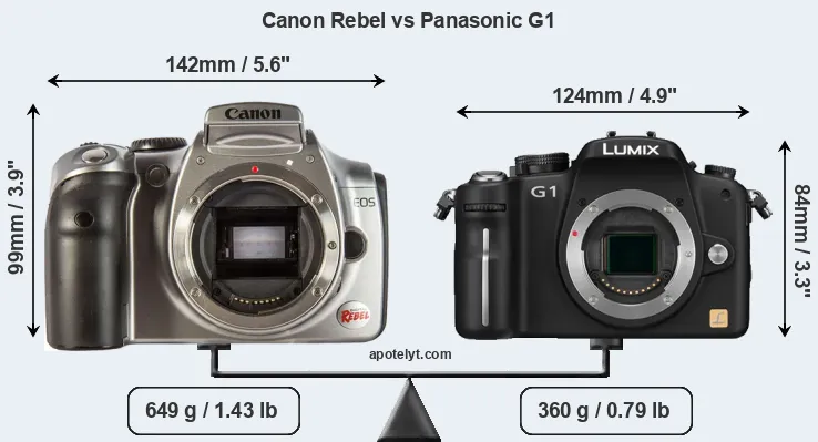 Size Canon Rebel vs Panasonic G1