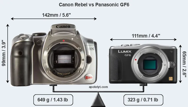 Size Canon Rebel vs Panasonic GF6