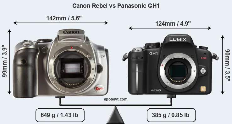 Size Canon Rebel vs Panasonic GH1