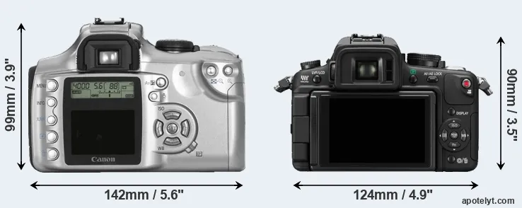 Comparison Rebel or GH1 rear