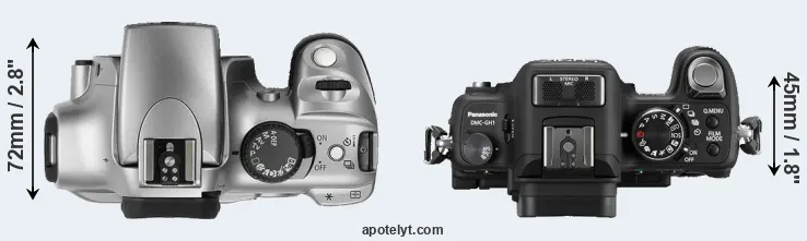 Compare Rebel versus GH1 top