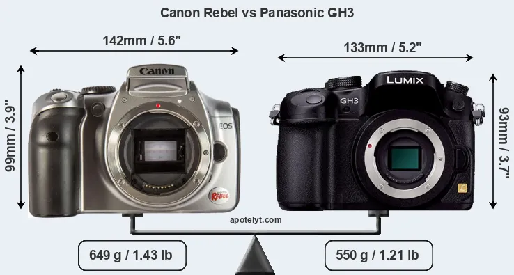 Size Canon Rebel vs Panasonic GH3