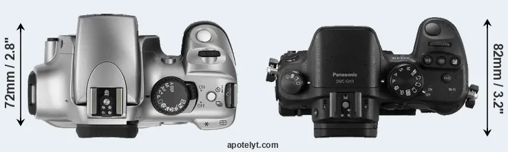 Compare Rebel versus GH3 top