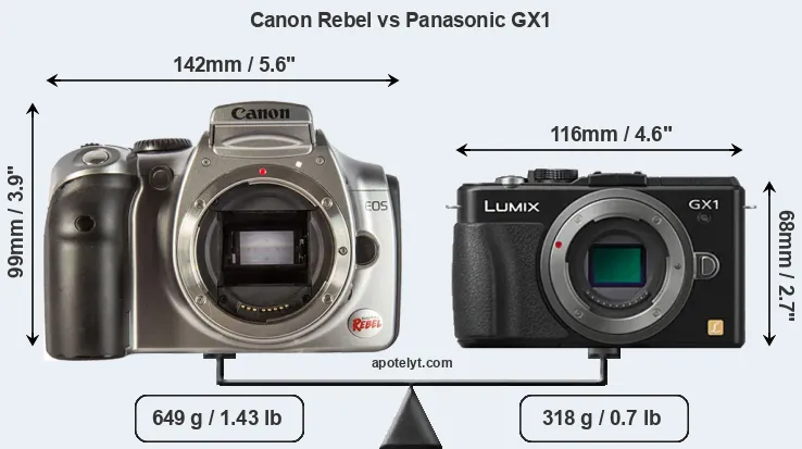 Size Canon Rebel vs Panasonic GX1
