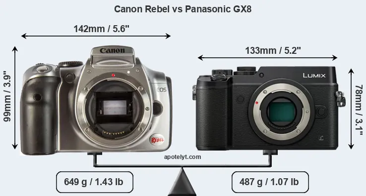 Size Canon Rebel vs Panasonic GX8