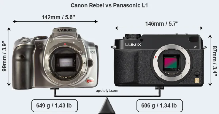 Size Canon Rebel vs Panasonic L1