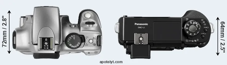 Compare Rebel versus L1 top