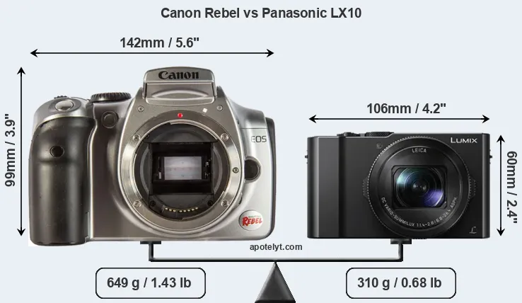 Size Canon Rebel vs Panasonic LX10