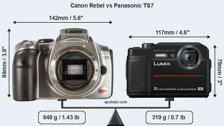 Size Canon Rebel vs Panasonic TS7