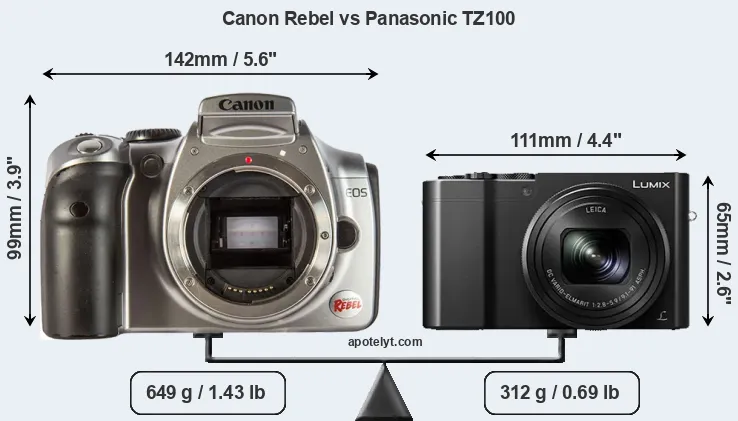 Size Canon Rebel vs Panasonic TZ100
