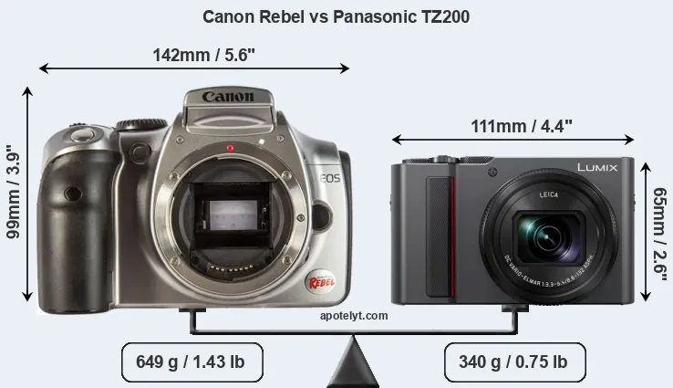 Size Canon Rebel vs Panasonic TZ200