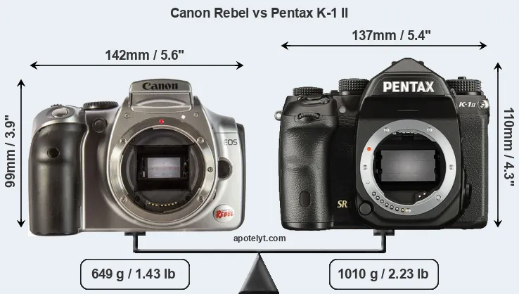 Size Canon Rebel vs Pentax K-1 II