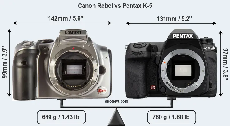 Size Canon Rebel vs Pentax K-5