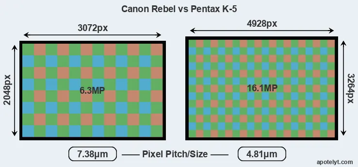 Rebel versus K-5 MP