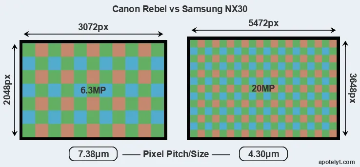 Rebel versus NX30 MP
