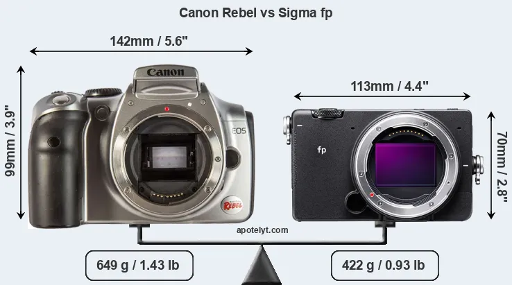 Size Canon Rebel vs Sigma fp