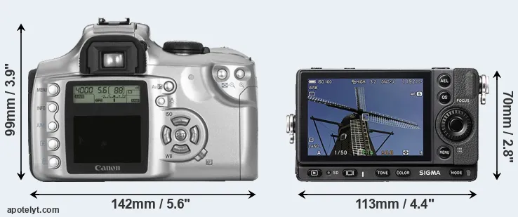 Comparison Rebel or fp rear
