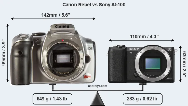 Size Canon Rebel vs Sony A5100