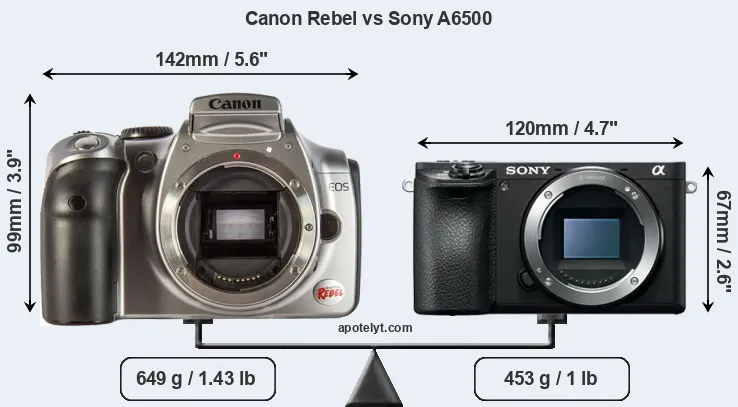 Size Canon Rebel vs Sony A6500