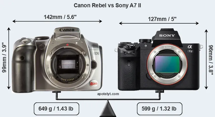 Size Canon Rebel vs Sony A7 II