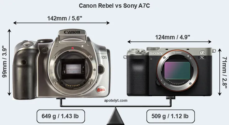 Size Canon Rebel vs Sony A7C