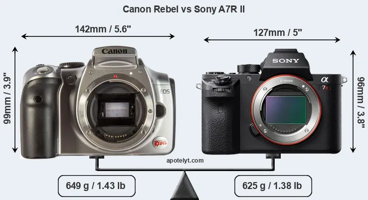 Size Canon Rebel vs Sony A7R II