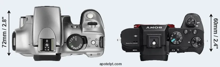 Compare Rebel versus A7R II top