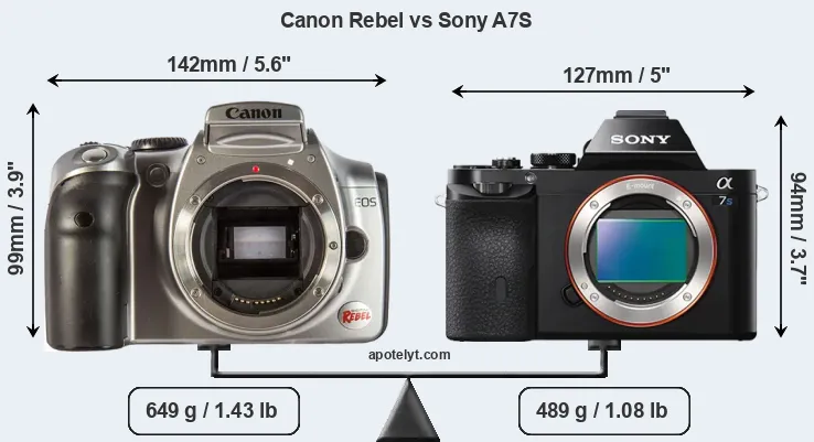 Size Canon Rebel vs Sony A7S