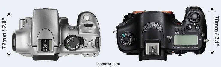Compare Rebel versus A99 top