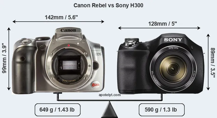 Size Canon Rebel vs Sony H300