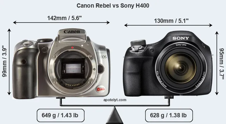 Size Canon Rebel vs Sony H400