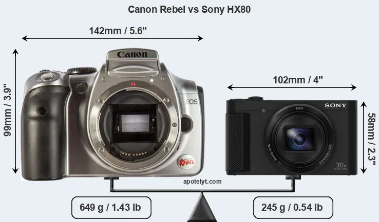 Size Canon Rebel vs Sony HX80