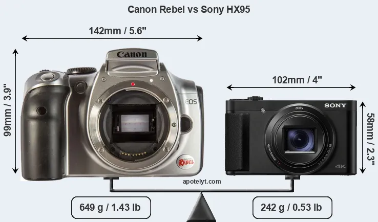 Size Canon Rebel vs Sony HX95