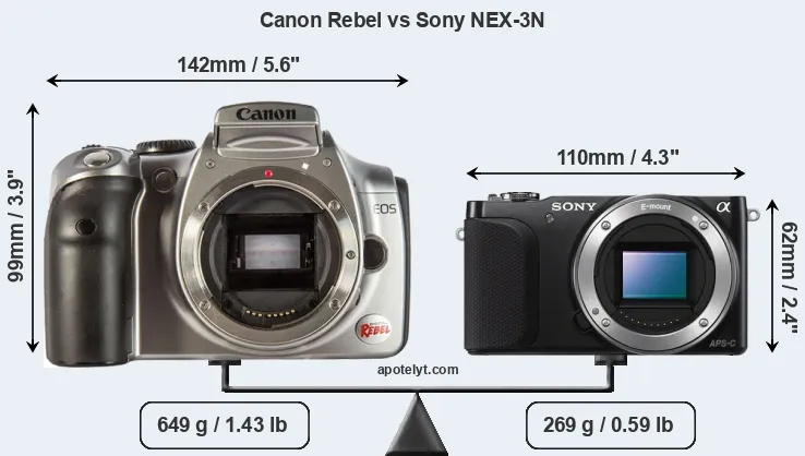 Size Canon Rebel vs Sony NEX-3N