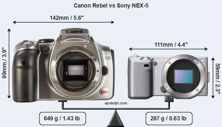 Size Canon Rebel vs Sony NEX-5