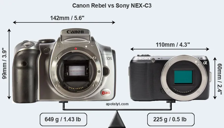 Size Canon Rebel vs Sony NEX-C3