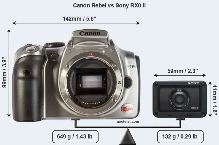 Size Canon Rebel vs Sony RX0 II