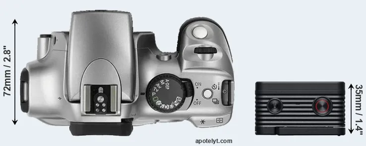 Compare Rebel versus RX0 II top