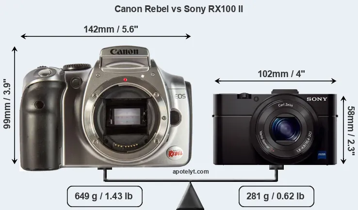 Size Canon Rebel vs Sony RX100 II