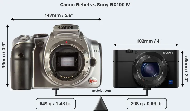 Size Canon Rebel vs Sony RX100 IV