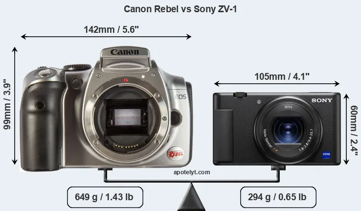 Size Canon Rebel vs Sony ZV-1