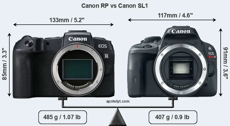 Size Canon RP vs Canon SL1