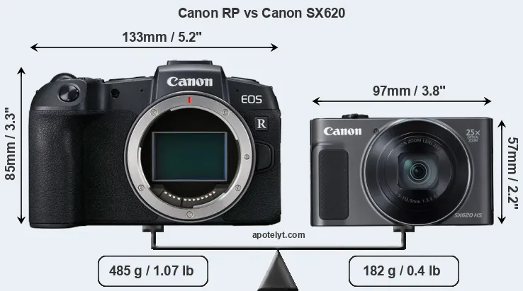 Size Canon RP vs Canon SX620
